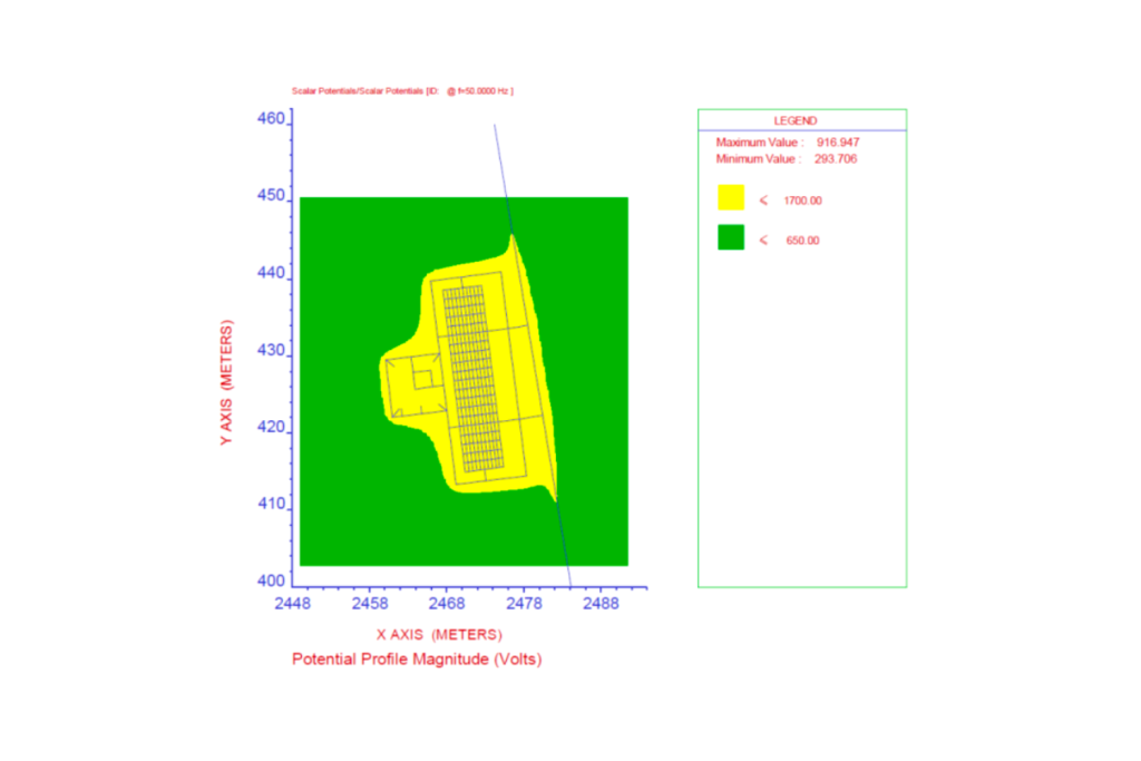 What are Earthing System Studies?