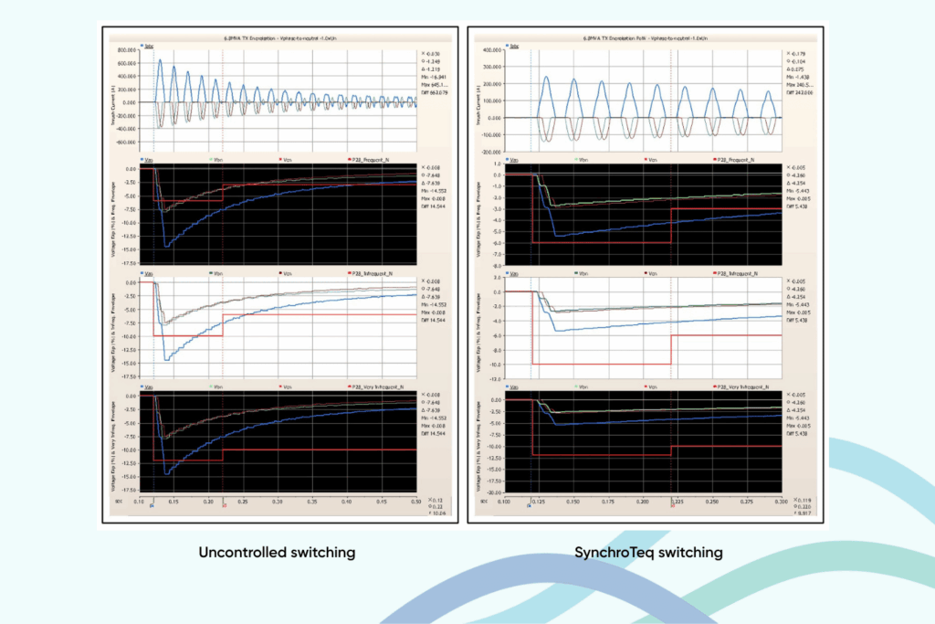 Point-on-Wave Switching for Transformer Energisation