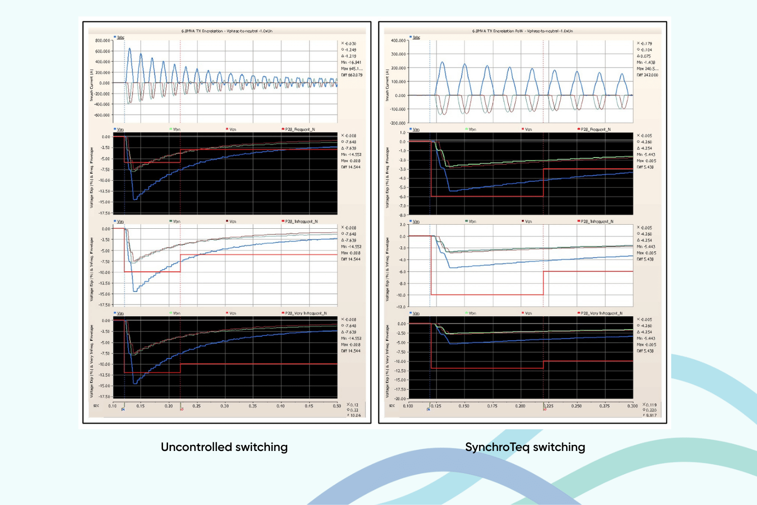 Transformer Switching Program Example Point-on-Wave Switching for Transformer Energisation - Enspec Power